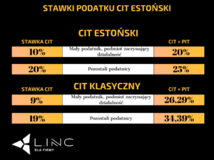 CIT Estoński stawki podatku