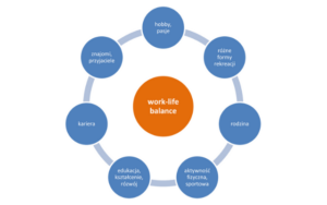 Work-life balance w twojej firmie
