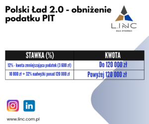Polski Ład 2.0 zmiany w podatku PIT